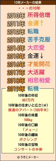 ͵Ϻの10年メーカー結果