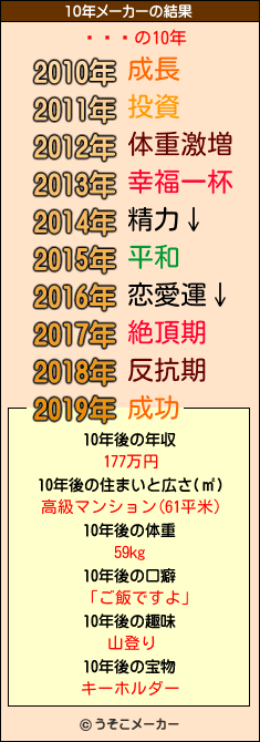 露ޤȤの10年メーカー結果