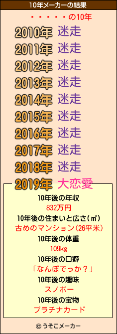 �ȥ���の10年メーカー結果