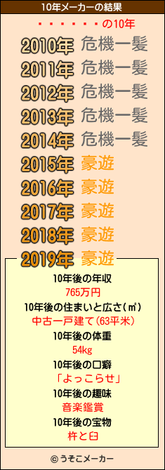 �ɸ�ͦ��の10年メーカー結果