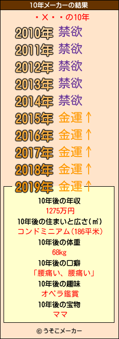 �Хȡ�の10年メーカー結果