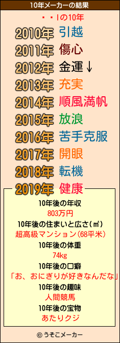 �ӖIの10年メーカー結果