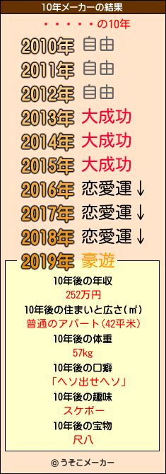 �ӷ��Ϻの10年メーカー結果