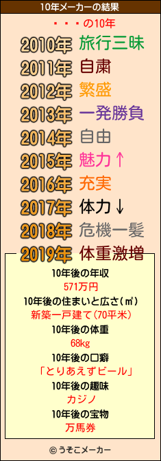 �ӷ�の10年メーカー結果