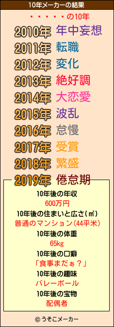 �֥饹��の10年メーカー結果