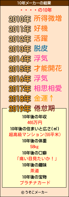 �ⶶ��の10年メーカー結果