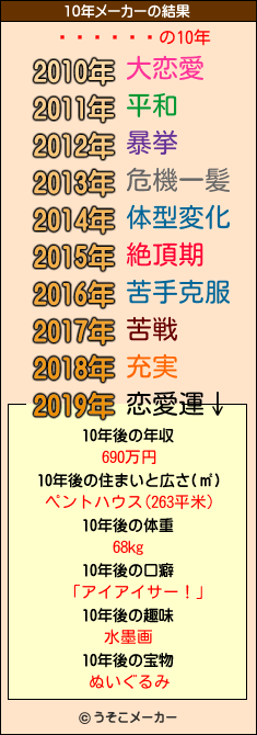 �㻳����の10年メーカー結果