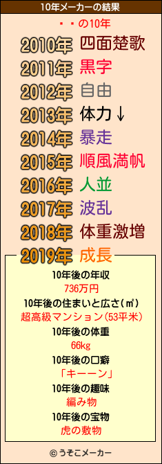 �粻の10年メーカー結果