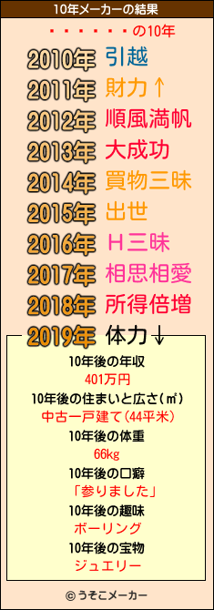 ��ëʸ��の10年メーカー結果