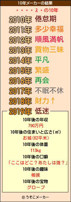 ��̿�λäの10年メーカー結果
