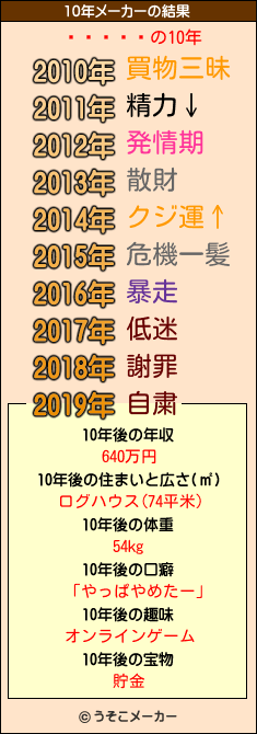 ���åÉの10年メーカー結果