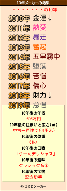 ���Ļ��®の10年メーカー結果
