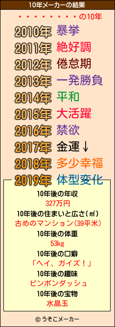 ���ȥ��ݥ�の10年メーカー結果