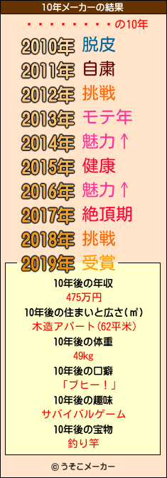 ����ͪ��Ϻの10年メーカー結果