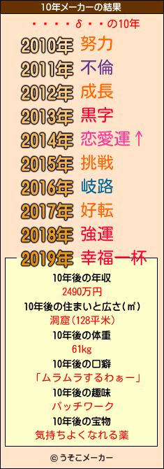����δ��の10年メーカー結果