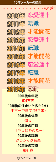 �����⹻�����の10年メーカー結果