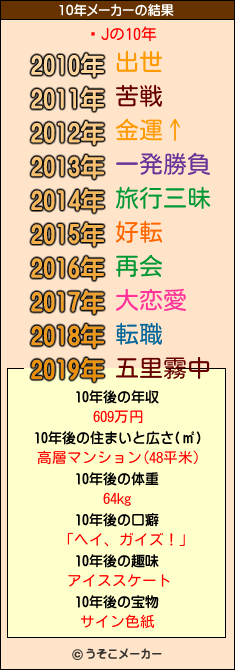 �Jの10年メーカー結果