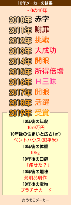 �Oの10年メーカー結果