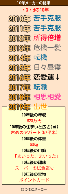 �Q�dの10年メーカー結果