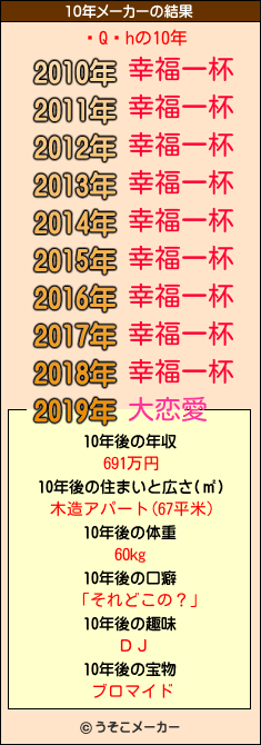 �Q�hの10年メーカー結果