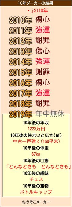 �jの10年メーカー結果