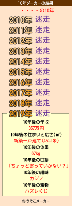 򤭹の10年メーカー結果