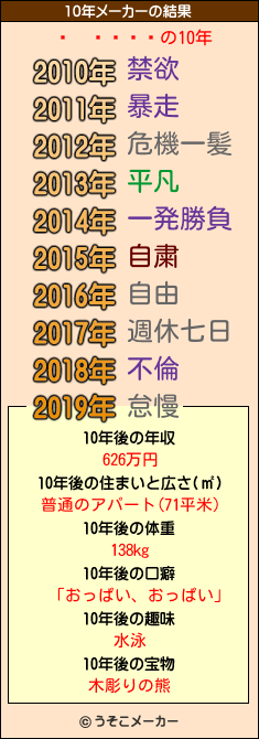 򳭡롼Ŧの10年メーカー結果