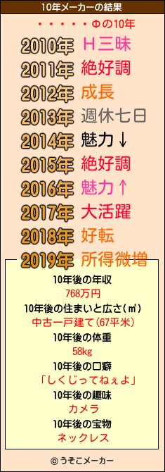 򸫤ĤФの10年メーカー結果