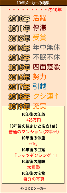 󡦥ƥ󥷥の10年メーカー結果