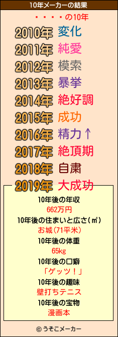 󡦥の10年メーカー結果