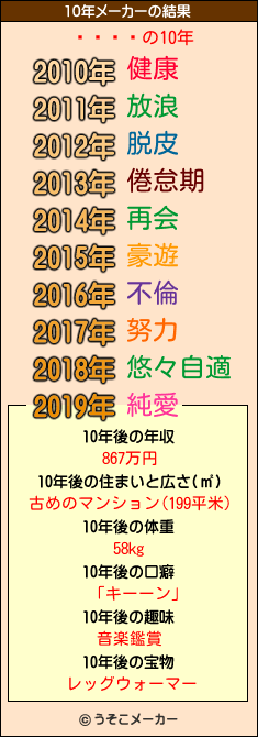 󤹤の10年メーカー結果