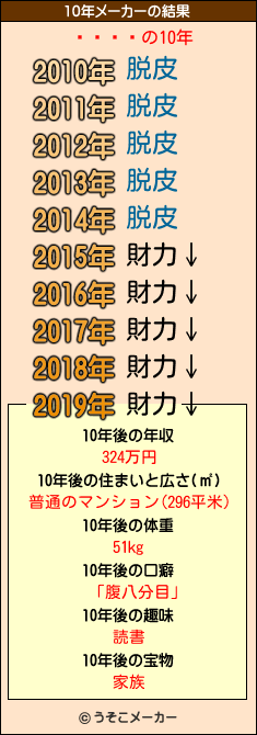 󥫥の10年メーカー結果