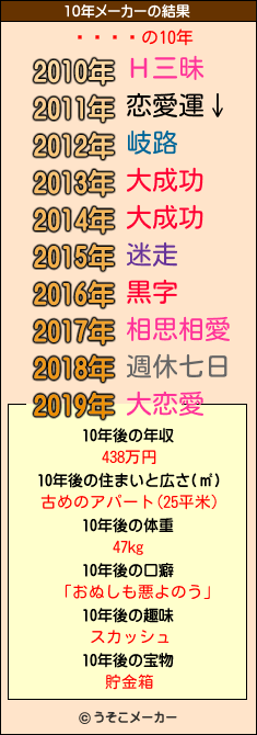 󥷥の10年メーカー結果