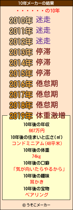 󥸥ʡåの10年メーカー結果