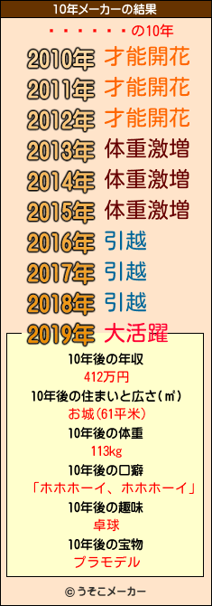 󥿡饤ִの10年メーカー結果