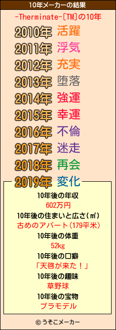 -Therminate-[TM]の10年メーカー結果