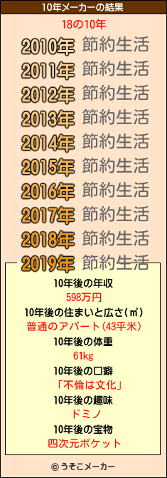 18の10年メーカー結果