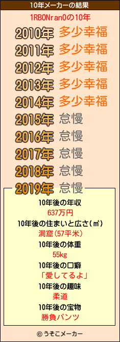 1RBONran0の10年メーカー結果