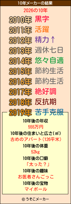 2026の10年メーカー結果