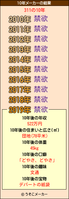 311の10年メーカー結果