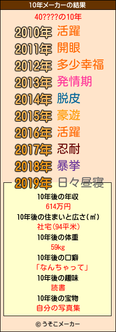 40????の10年メーカー結果