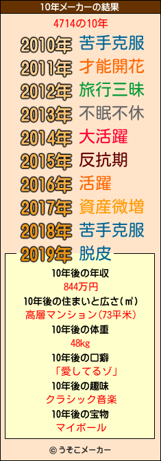 4714の10年メーカー結果