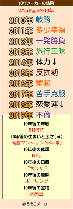 4YerPwpnの10年メーカー結果