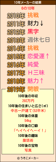 6の10年メーカー結果