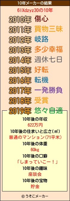 6IXdzyz30の10年メーカー結果