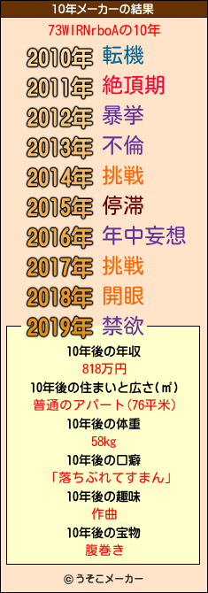 73WIRNrboAの10年メーカー結果