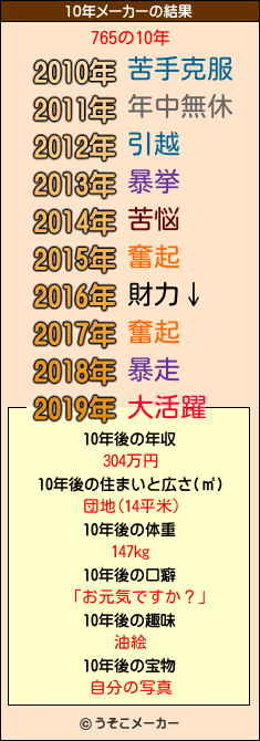 765の10年メーカー結果