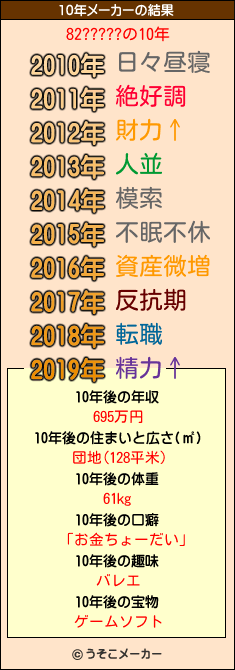 82?????の10年メーカー結果