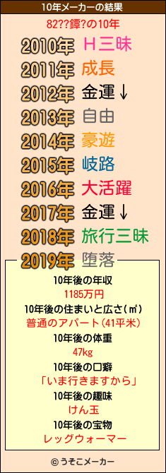 82??鐔?の10年メーカー結果