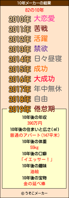 82の10年メーカー結果